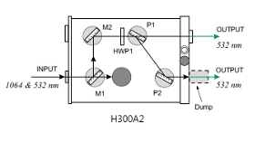 Аттенюатор H300A2 Аттенюатор H300A2