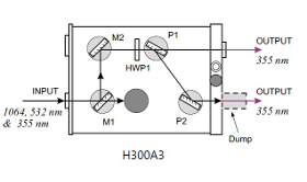 Аттенюатор H300A3