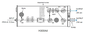 Аттенюатор H300A4 Аттенюатор H300A4