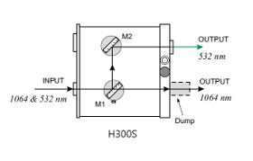 Делитель гармоник H300S