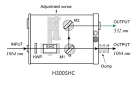 Делитель гармоник H300SHC Делитель гармоник H300SHC