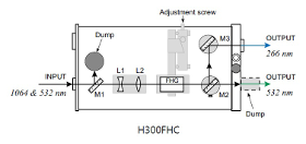 Генератор гармоник H300FHC