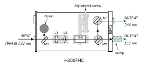 Генератор гармоник H300FHC Генератор гармоник H300FHC