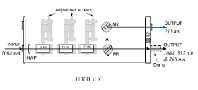 Генератор гармоник H300FiHC Генератор гармоник H300FiHC