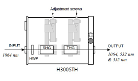 Генератор гармоник H300STH Генератор гармоник H300STH