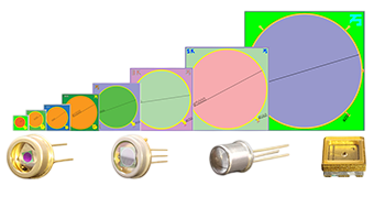 InGaAs и Si фотодетекторы Wing Chip