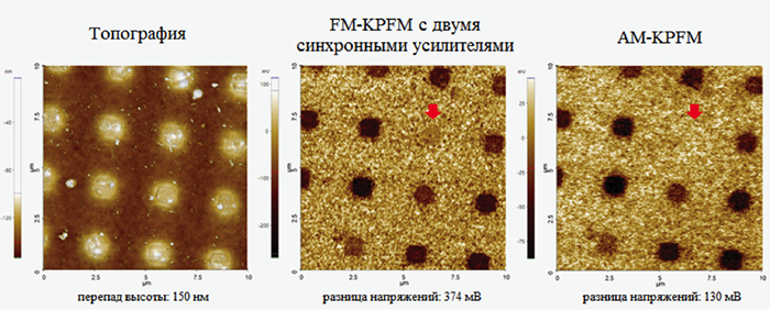 FM-KPFM метод