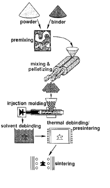 Гелиевая пикнометрия для технологии мим