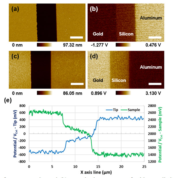 работа выхода электронов из металлов