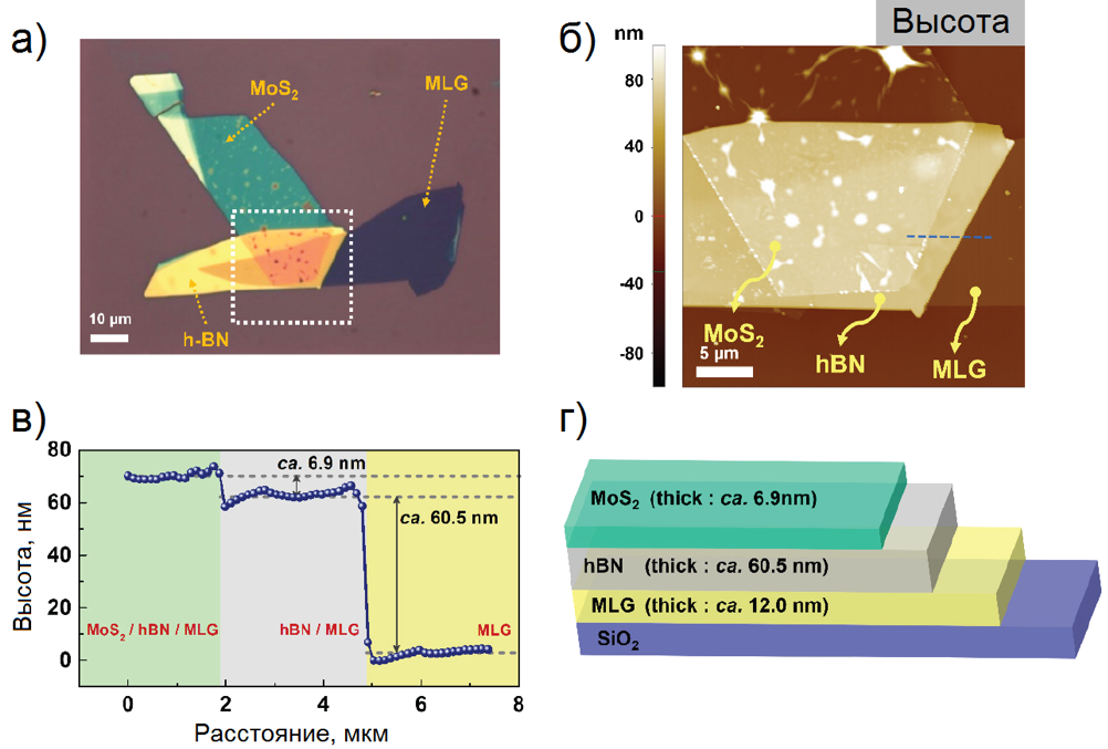 Оптическое изображение гетероструктуры и изображение топографии поверхности гетероструктуры