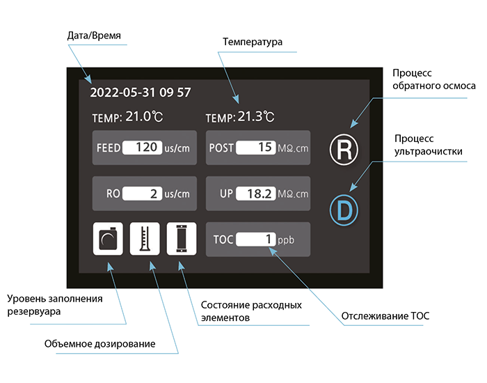 Система получения ультрачистой воды