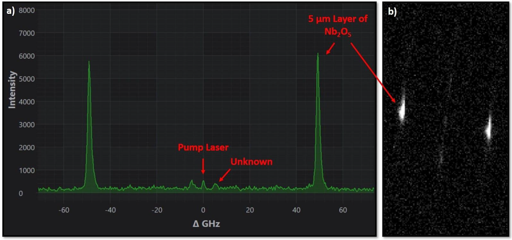 Спектр сдвига частоты Бриллюэна тонкой пленки, нанесенной на германиевую подложку