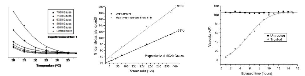 контроль потока нефти