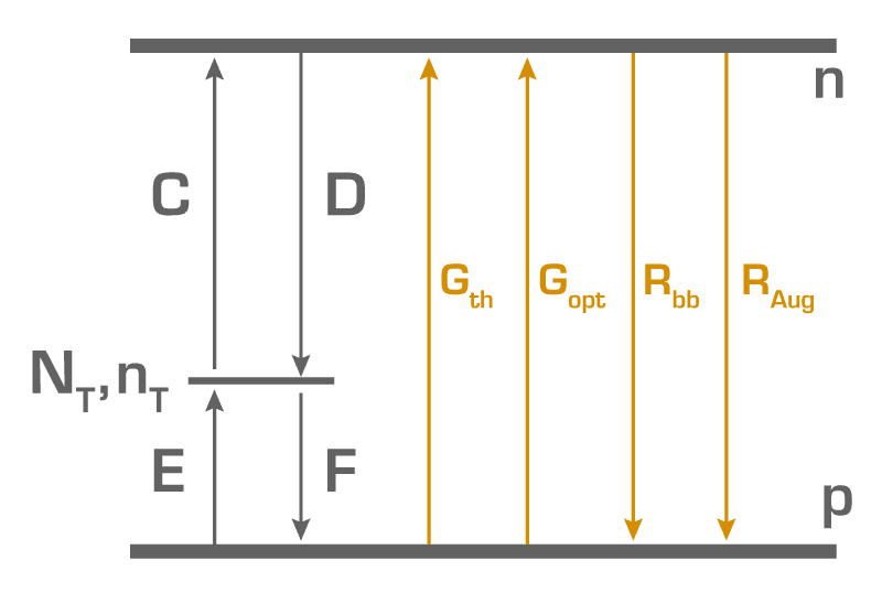 Энергетическая схема всех скоростей перехода