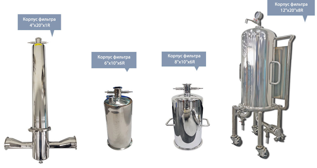 размеры корпуса фильтра