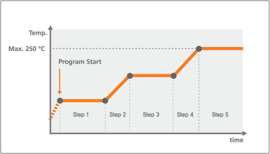 Цветной сенсорный ЖК-дисплей
