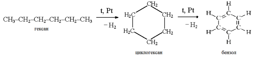 kataliticheskoe degidrirovanie alkanov reakciya Домострой