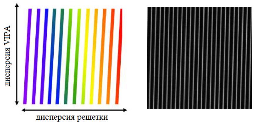 Схема дисплея, ожидаемого на КМОП-камере, когда скрещенные эталон и решетка освещены широкополосным светом