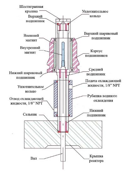 Магнитная мешалка химического реактора R-201 Магнитная мешалка химического реактора R-201