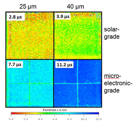 Измерение времени жизни для образцов с различным качеством подложек и толщиной эпитаксиального слоя