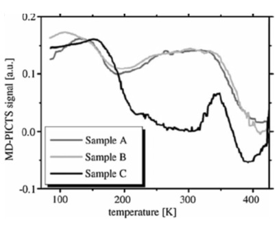 Сравнение спектров образцов