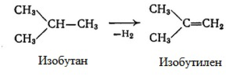 process degidrirovaniya izobutana v izobutilen Домострой