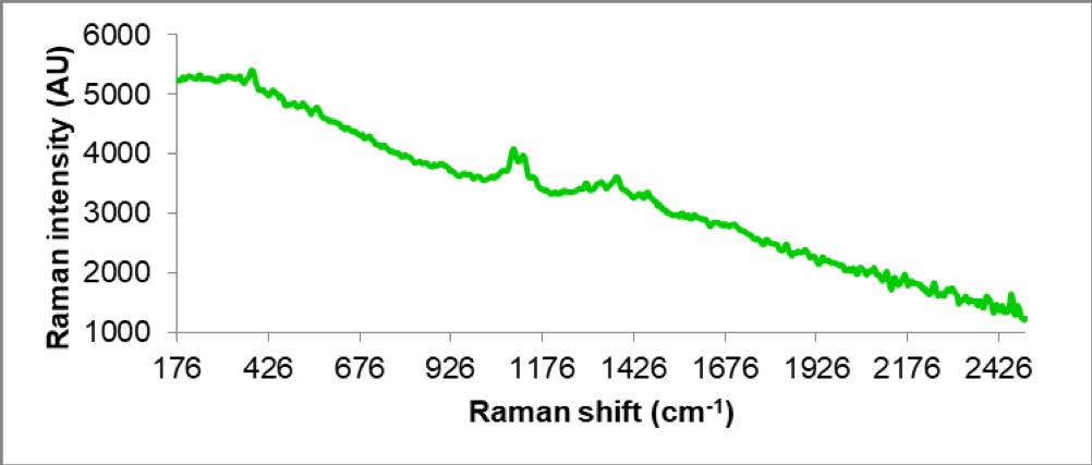 Рамановский спектр предполагаемой поддельной таблетки