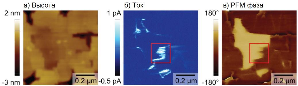 Результаты последовательных измерений на тонкой пленке