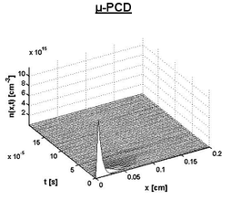 Симуляция профиля носителя заряда для типового состояния µ-PCD