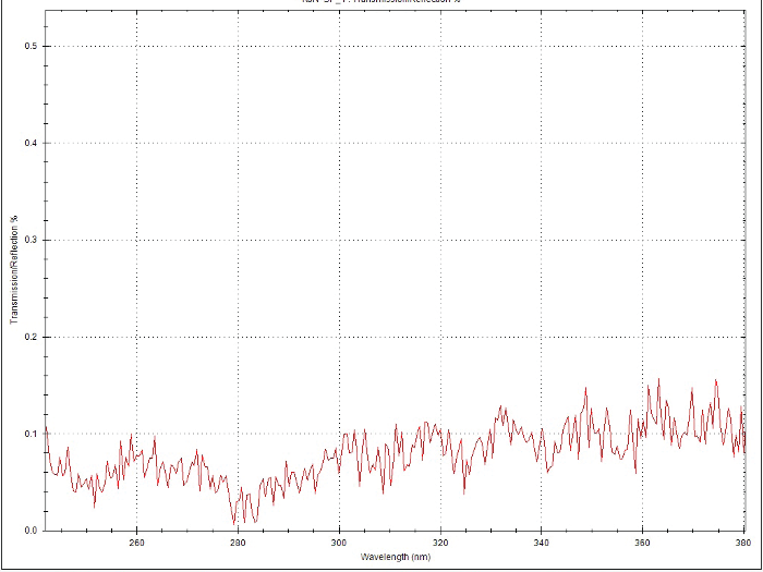 Спектроскопия сверхслабых сигналов в диапазоне от УФ до ближней ИК области спектра