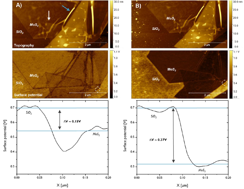 Карты поверхностного потенциала хлопьев
