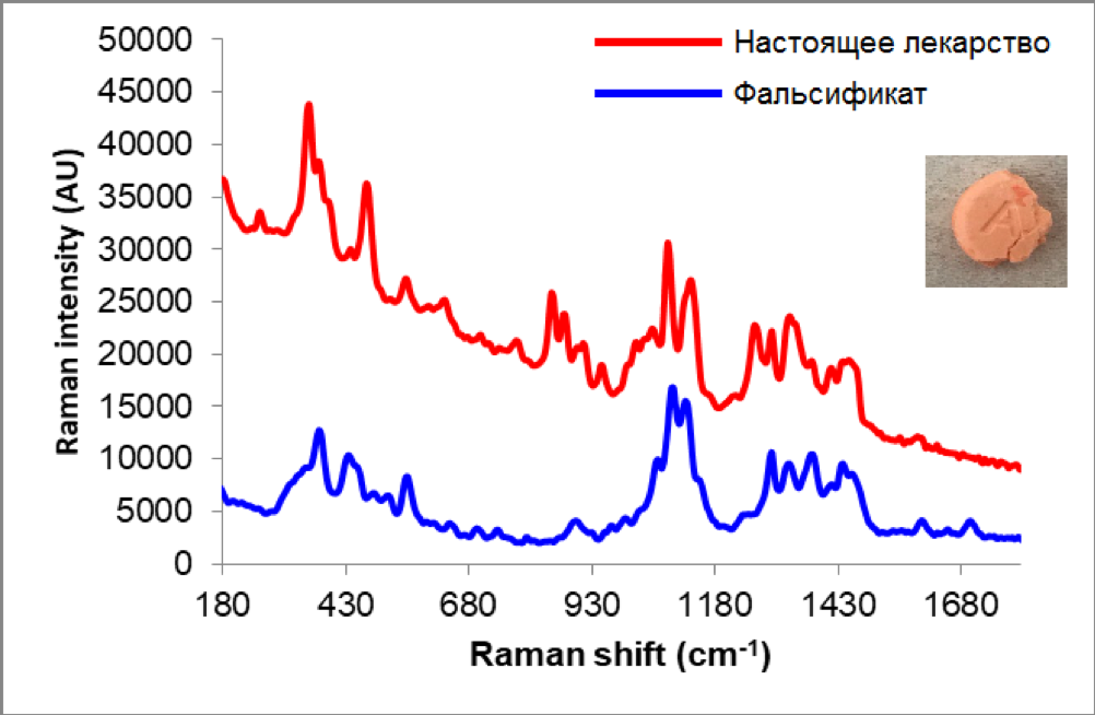 Сравнение спектров настоящей и поддельной таблеток аддералла