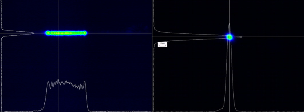 Профиль распределения интенсивности в ближнем (слева) и дальнем (справа) поле