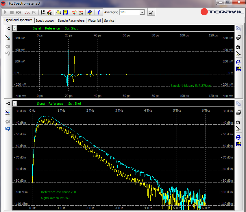 ТГц сигнал его спектр Фурье-преобразования высокорезистивного кремния в азотной атмосфере