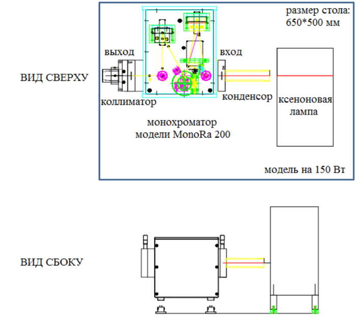 Типовая схема размещения осветителя на оптическом столе